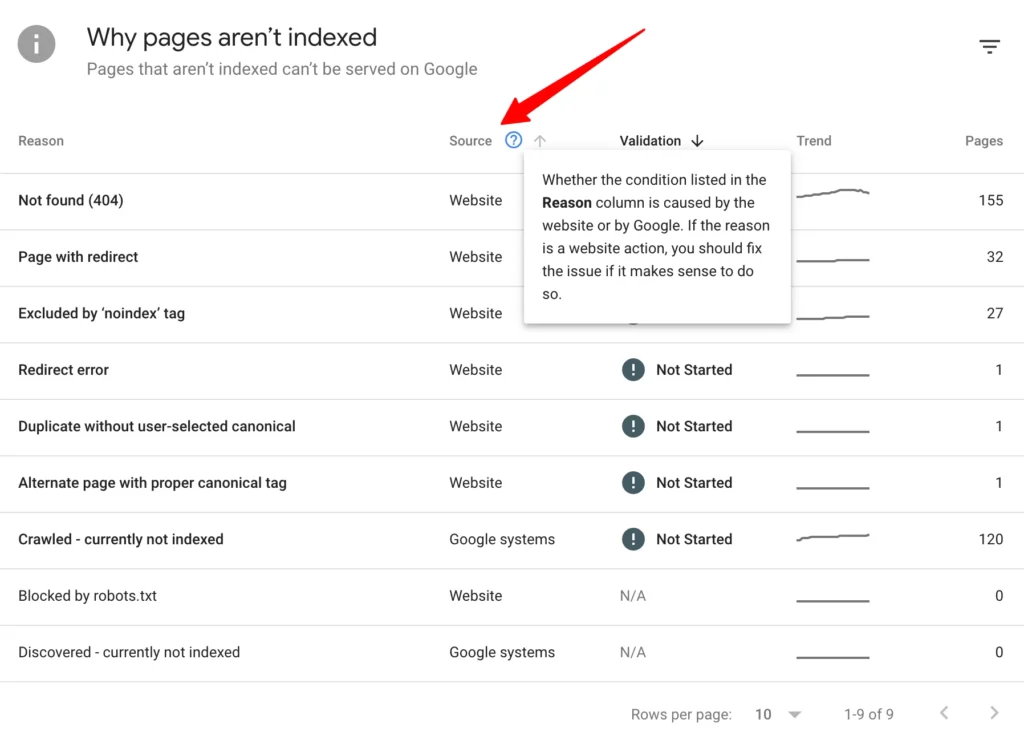 Google Search Console coverage issues