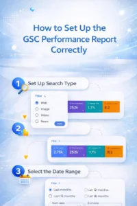 How to set up the gsc performance report