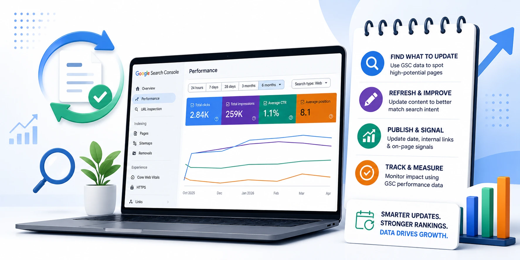 How to Refresh Content Using GSC The Data-Driven SEO Update Workflow (2026)
