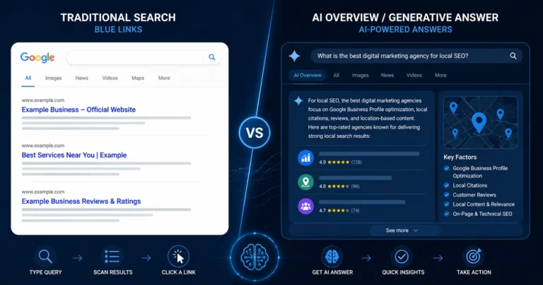 AI SEO 2026 — AI Overviews and traditional search side by side