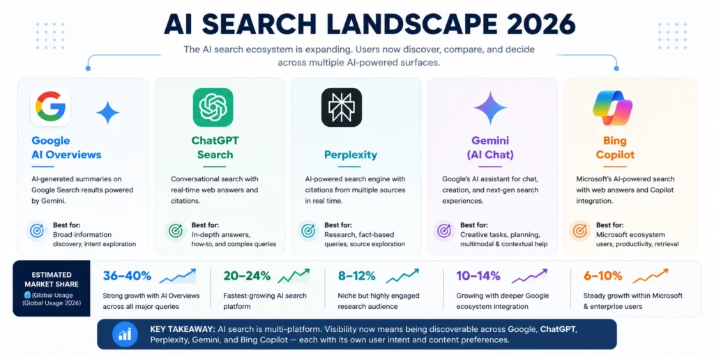 The AI Search Landscape What Has Changed